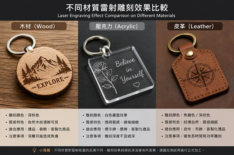 木材 壓克力與皮革雷射雕刻效果比較