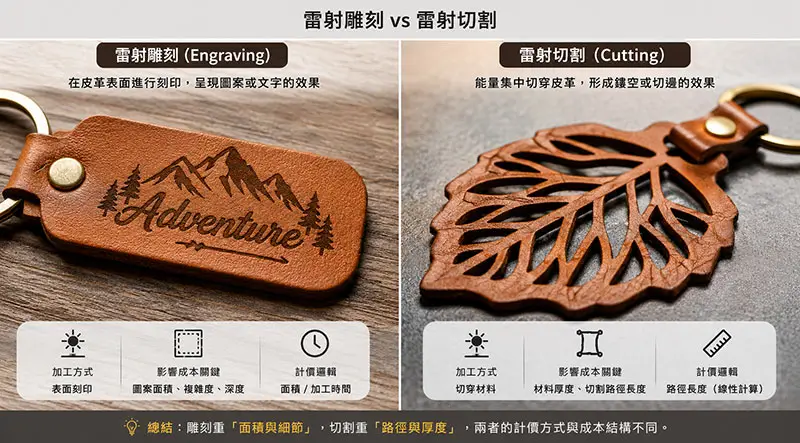 皮革雷射雕刻與雷射切割加工差異比較