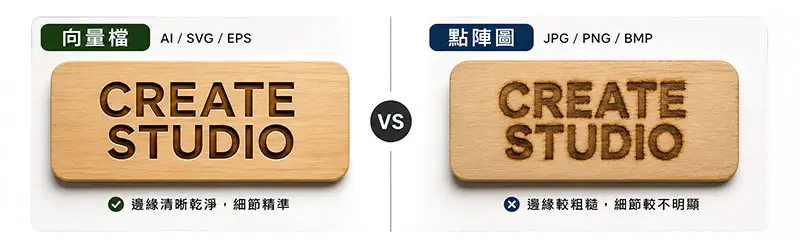 向量圖與點陣圖在雷射雕刻加工中的差異示意