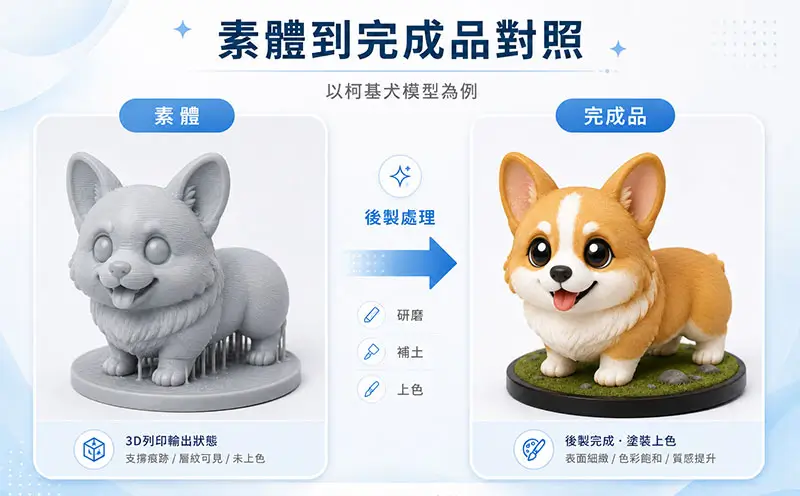 3D列印素體與上色示意圖